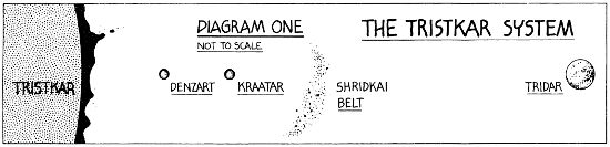 Tristkarr System