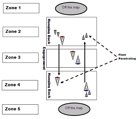 Engagement Rules and Combat Resolution | Star Frontiers