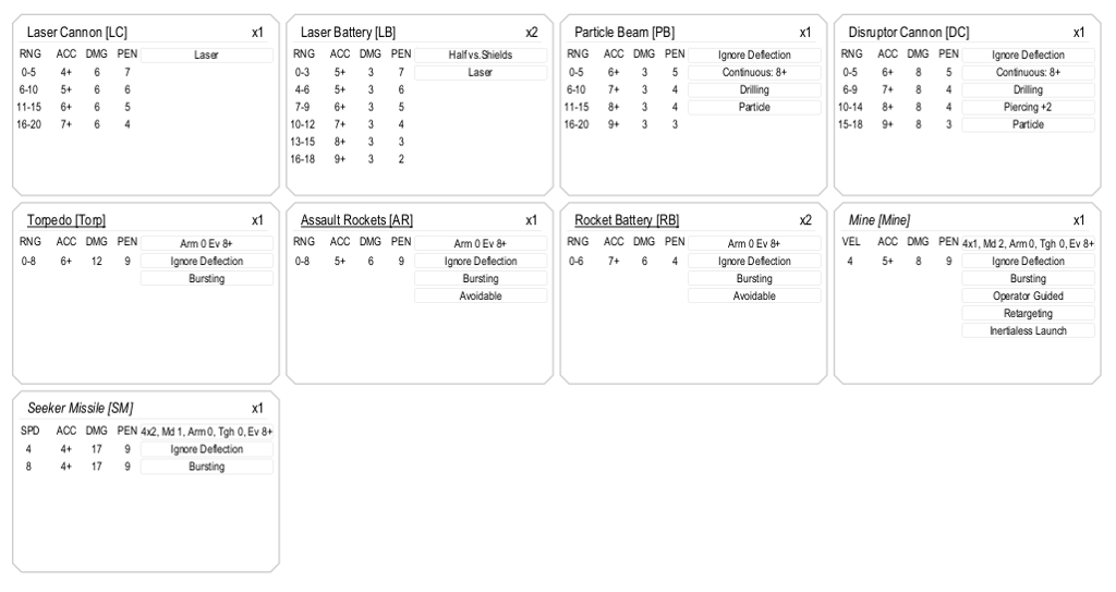 Mike Zebrowski's Knight Hawks weapon stats for Squadron Strike